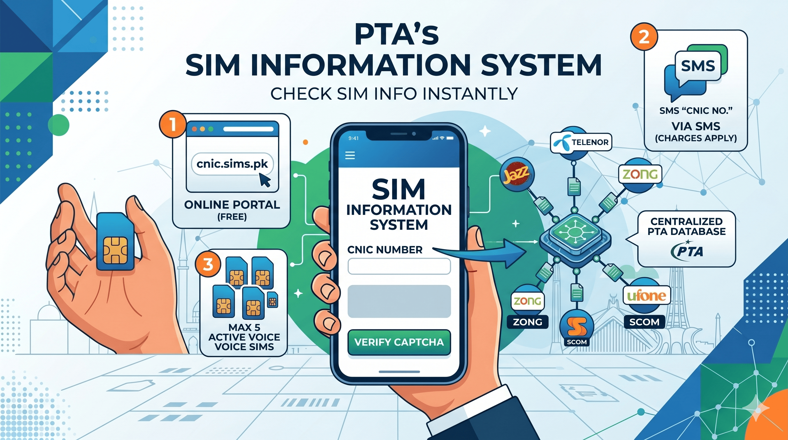 SIM Information System — Everything You Need to Know