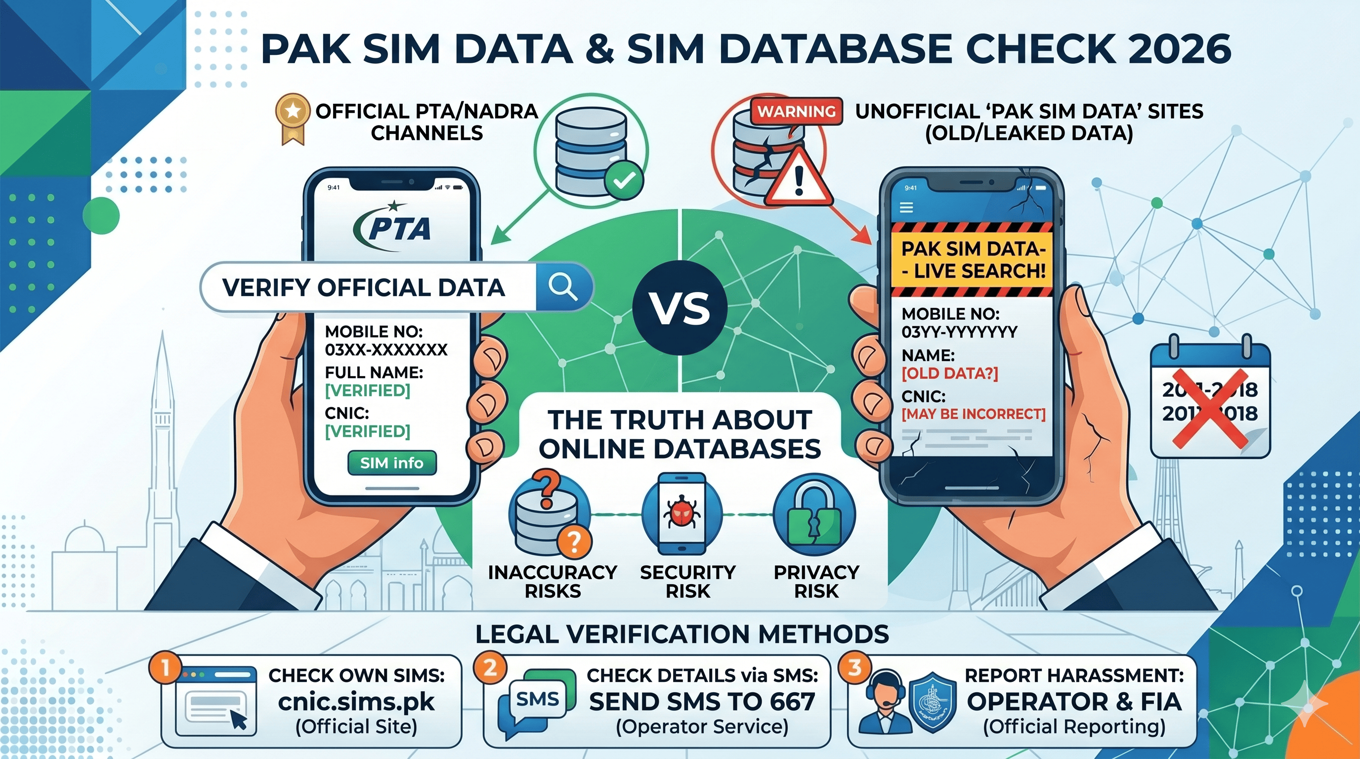 Pak SIM Data & SIM Database Check 2026
